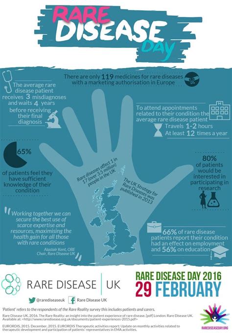 Rare Disease Day Hear Our Voice To Help Meet Our Needs Special Needs