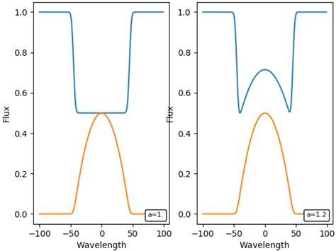Asymmetric Shocks In χ Cygni Observed With Linear Spectropolarimetry