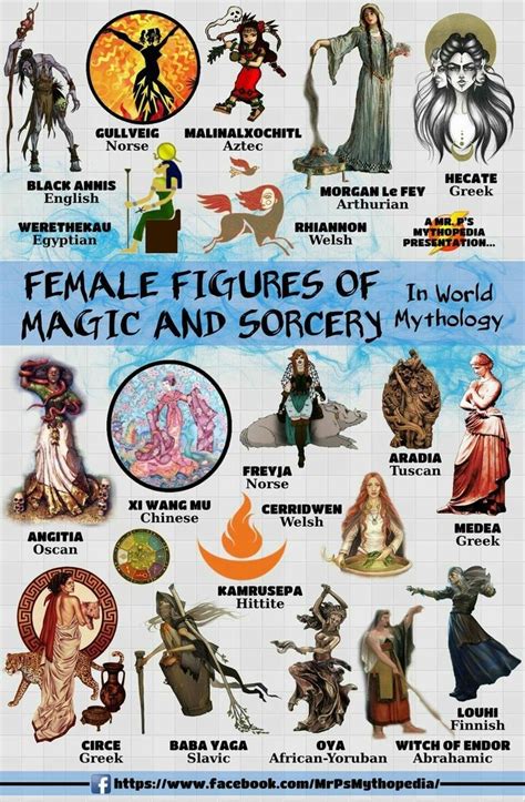 World Mythology World Mythology Mythological Creatures Myths And Monsters