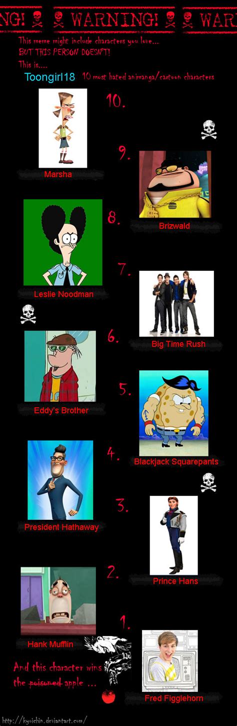 My Top 10 Most Hated Characters Updated By Becaveach21 On Deviantart