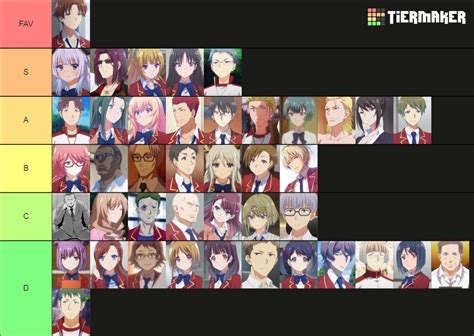 Classroom Of The Elite Season 2 Characters Tier List Community