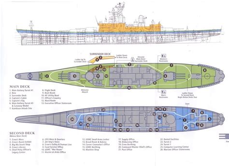 Iowa Class Battleship Hull Design Navy Ships Battleship Warship