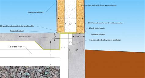 Details For Insulating A Slab Perimeter GreenBuildingAdvisor