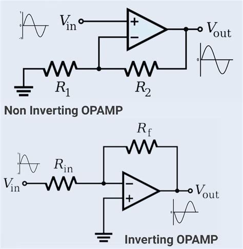 What Is Operational Amplifier Basics Concepts Hackatronic