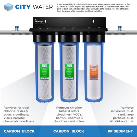 Ispring Wgb32b 3 Stage Whole House Water Filtration System W 20 Inch