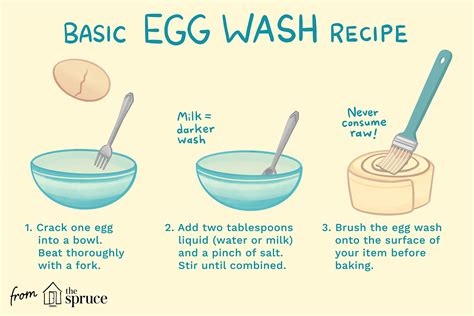 how to make and use egg wash