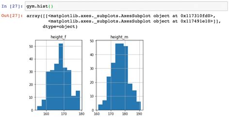 How To Plot A Histogram In Python Using Pandas Tutorial
