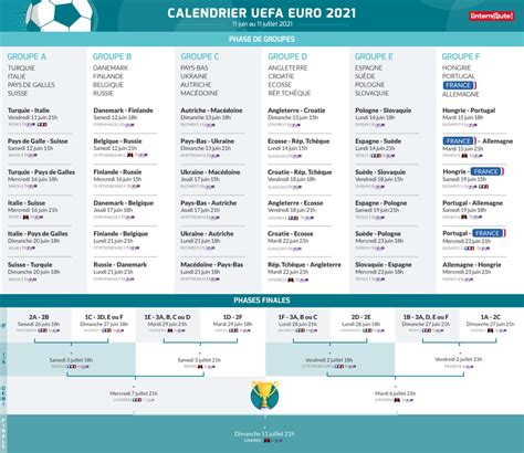 Quarts de finale (lundi 31 mai 2021) : Calendrier de l'Euro 2021 en PDF : heure, chaîne… Quels matchs au programme aujourd'hui