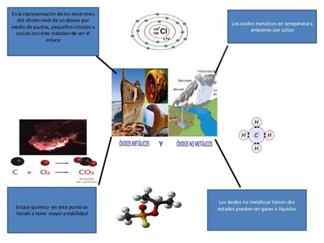 Mapa Mental Oxidos Metalicos Y No Metalicos Carlos Guadarrama