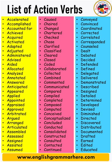 Action Verbs List List Of Common Action Verbs Here Are Action