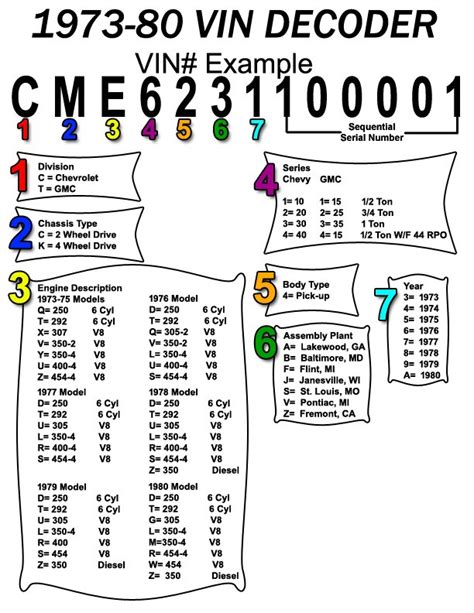 Ford Vin Decoder Chart