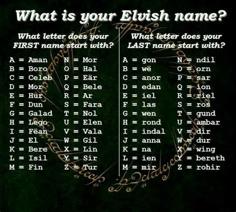What Is Your Elvish Name Elvish Names Lotr Birthday Scenario