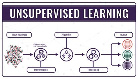 Machine learning is a branch of artificial intelligence (ai) focused on building applications that learn from data and improve their accuracy over time without being programmed to do so. Lab 10 - Machine Learning CS Open CourseWare