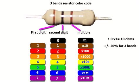 680 Ohm Resistor Color Code 5 Band