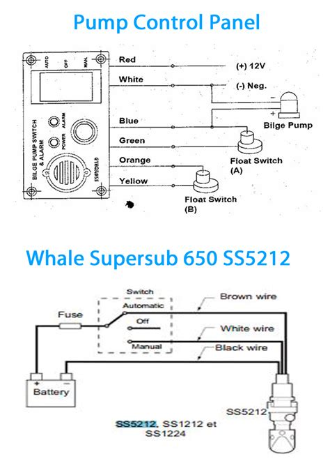 Automatic Bilge Pump Wiring Diagram Bilge Wiring Pump Rule Switch Float