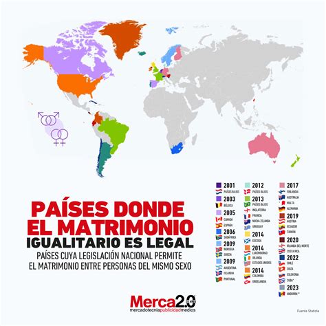 Gráfica del día Países donde el matrimonio igualitario es legal