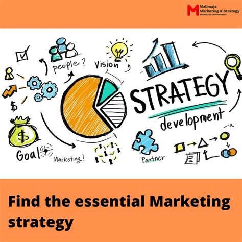 Types Of Marketing Strategies Marketing Strategy Consumer Marketing