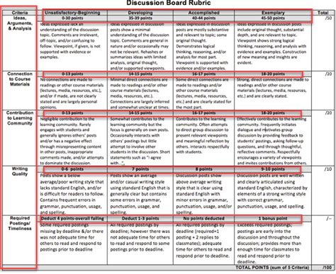 Assessment Rubrics Centre For The Advancement Of Teaching And Learning