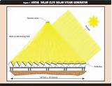 Kimberlina Solar Thermal Energy Plant Photos
