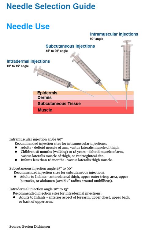 Injection Syringe Sizes