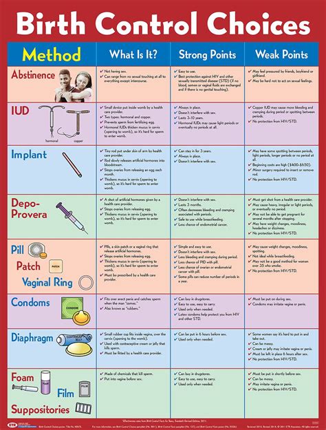 birth control pill chart comparison pdf