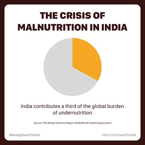Malnutrition In India Has This Decade Laid Down A Blueprint For A Malnutrition Free India