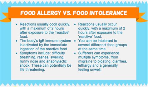 Hypoallergenic claims catch the eyes of many consumers, even those who don't have any known food allergy. Take A FIT (Food Intolerance Test) To Be Healthy