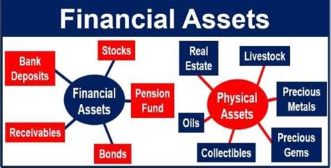 What Are Financial Assets Definition And Meaning Market Business News