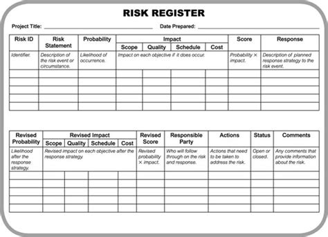 Plan Risk Response Outputs You Should Know For The Pmp Certification