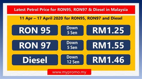 Latest petrol and fuel price in malaysia | harga petrol malaysia. Fuel Price | mypromo.my