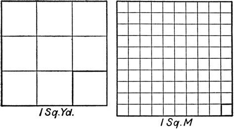 Comparison Of Units Of Square Measure Clipart Etc