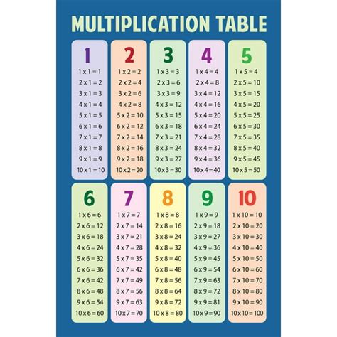 Multiplication Chart Math Aids Walter Bunces Multiplication Worksheets