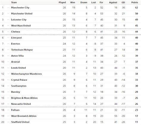 ดูบอลสดบิ๊กแมตช์ พรีเมียร์ลีก อังกฤษ นัดที่ 2 สุดสัปดาห์นี้ สิงโตน้ำเงินคราม เชลซี เตรียมเปิดสแตมฟอร์ด บริดจ์ รับแชมป์เก่า หงส์แดง. ไฮไลท์พรีเมียร์ลีก 2020/21 เชลซี พบ แมนเชสเตอร์ ยูไนเต็ด ...