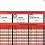 Grade 8.8 Bolt Torque Chart Pdf