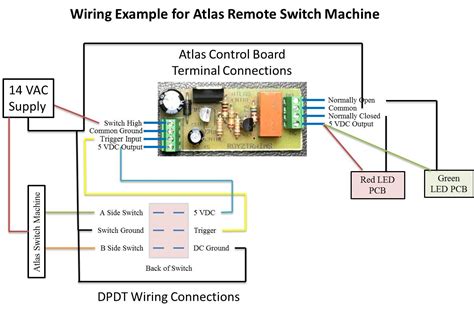 How To Wire An Atlas Switch Machine