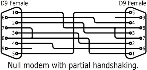 Rs232 Null Modem Wiring Wiring Diagram Pictures