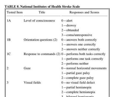 Hospitalist Blog Nih Stroke Scale
