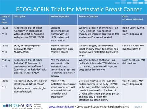 Ppt Ecog Acrin Trials For Metastatic Breast Cancer Powerpoint