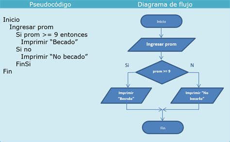 Diagrama De Flujo Tipos Software Porn Sex Picture