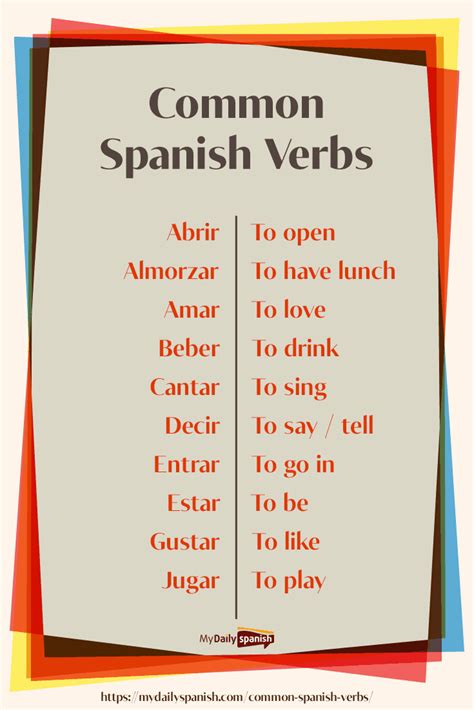 200 most common spanish verbs [free pdf and audio]