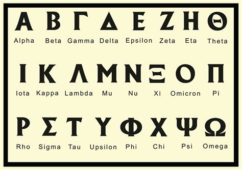 History Of Type Postcard Greek Language Greek Alphabet Greek