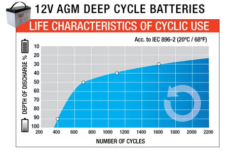 Absorbent Glass Mat Agm Batteries Agm Battery Agm Deep Cycle Battery