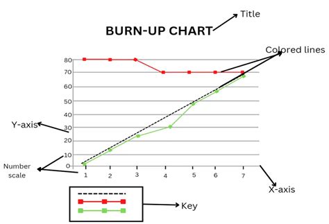 What Is A Burn Up Chart In Agile Project Management Pm Study Circle