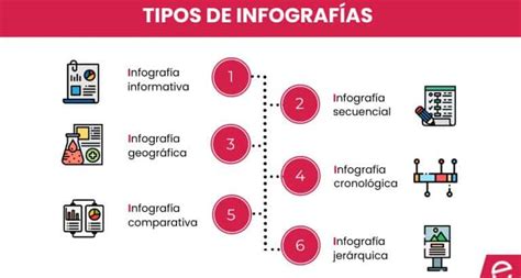 8 Tipos De Infografía Y Como Elegir La Mejor Para Tu Presentación