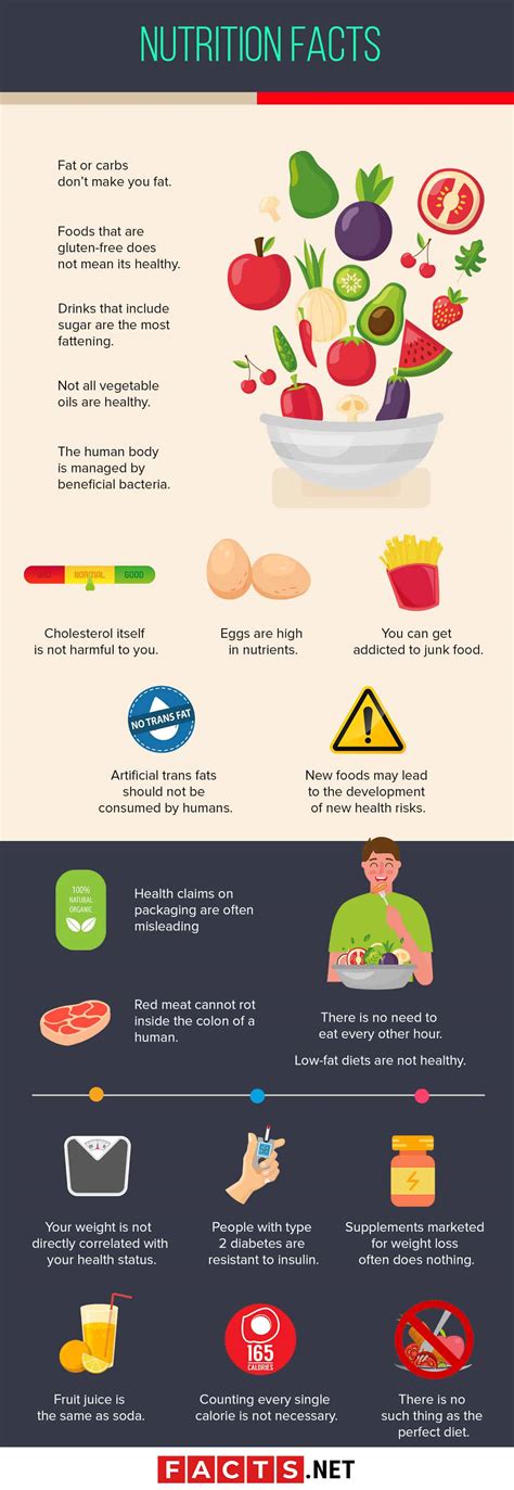 100 Nutrition Facts To An Easier And Healthier Lifestyle | Facts.net