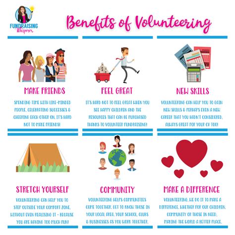 Benefits Of Volunteering Fundraising Directory