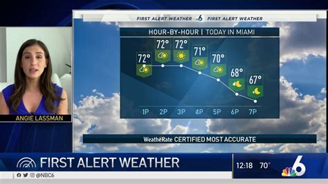Nbc 6 Forecast December 2nd 2020 Midday Nbc 6 South Florida