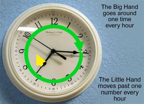 Learn how to set the hour and minute hands on a clock! Easy, Illustrated Instructions on How to Tell Time on a ...