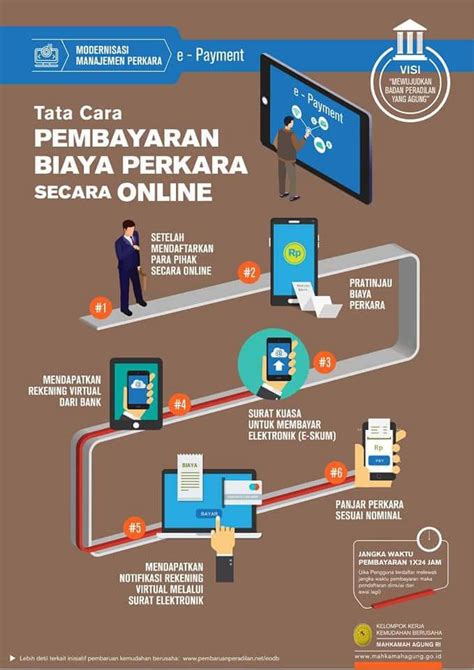 Sbobet mobile id adalah perkembangan permainan judi online yang menggunakan aplikasi di sbobet android apps untuk melakukan betting menggunakan handphone anda dan bermain di agen sbobet online indonesia.hanya di sbobetmobile anda bisa mendapatkan komisi 1.2% sportsbook online. Infografis Tata Cara Pembayaran Biaya Perkara Secara ...