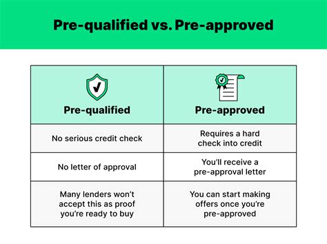 Whats Better Pre Qualified Vs Pre Approved Leia Aqui Which Is Stronger A Pre Approval Or Pre
